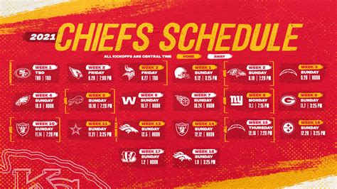 chiefs football standings|kc chiefs record this season.